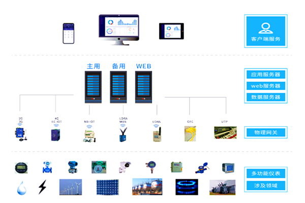 山東良莊礦業(yè)有限公司能耗在線監(jiān)測案例(圖2) 山東良莊礦業(yè)有限公司能耗在線監(jiān)測案例(圖2)