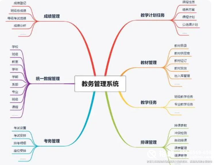智慧校園建設(shè)規(guī)劃方案9.jpg 智慧校園建設(shè)規(guī)劃方案9.jpg