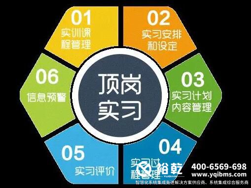 智慧校園建設(shè)規(guī)劃方案11.jpg 智慧校園建設(shè)規(guī)劃方案11.jpg